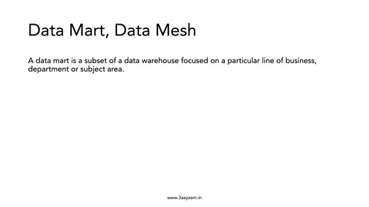 1.2. Data Mart & Data Mesh