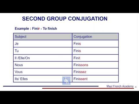 French Present Tense Explained (A1) | Beginner Lesson | Mayl French Academy