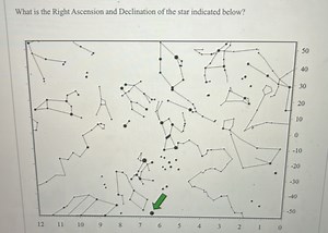 What is the Right Ascension and Declination of the star indicat... | Filo