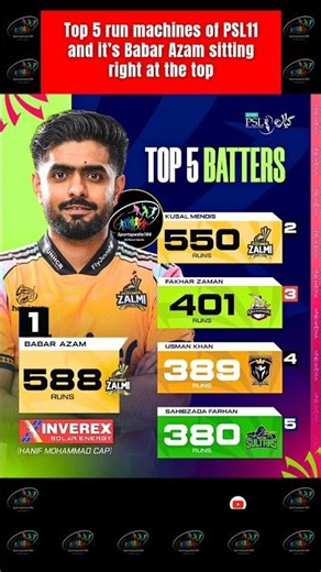 🔥 Top 5 run machines of PSL 2026 and it’s Babar Azam sitting right at the top