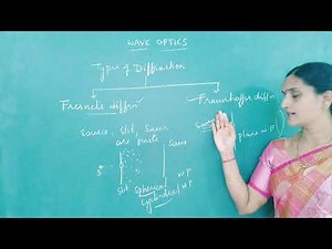 10.Wave optics: Diffraction,single slit experiment