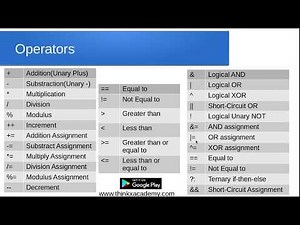 Data Types and Operators in Java