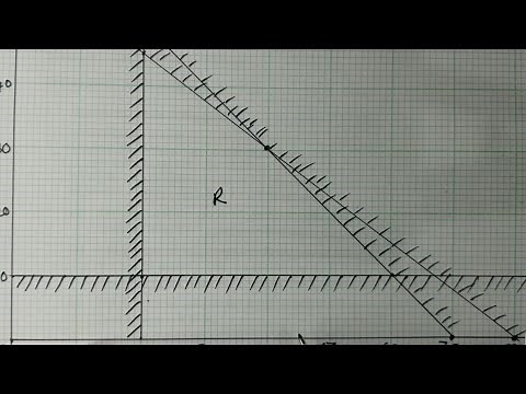 Linear programming 2022 ECZ Paper 2