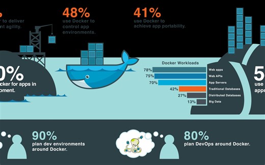 最新从0到1十分钟学会Docker部署Django项目