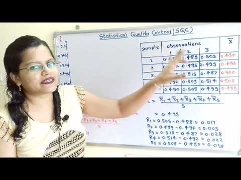 Theory + Problems Control charts for variables, x bar chart , R chart, statistical quality control