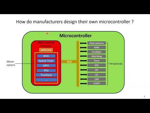 4. Renesas RA4E1 - ARM Cortex-M architecture (P1) - Overview