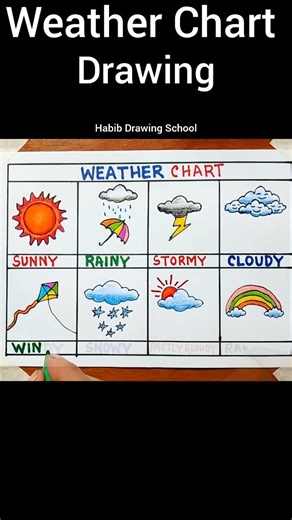 Weather Chart Drawing #shorts #weatherchartdrawing #weather