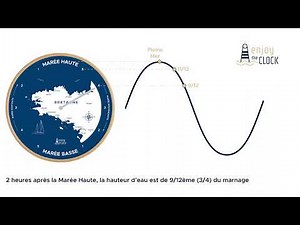Horloge à marée - La règle des douzièmes, le calcul des marées