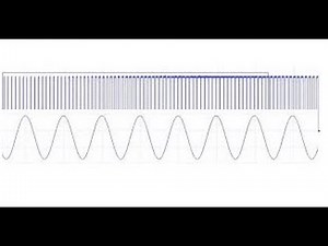 Sine Wave PWM Generation in Arduino