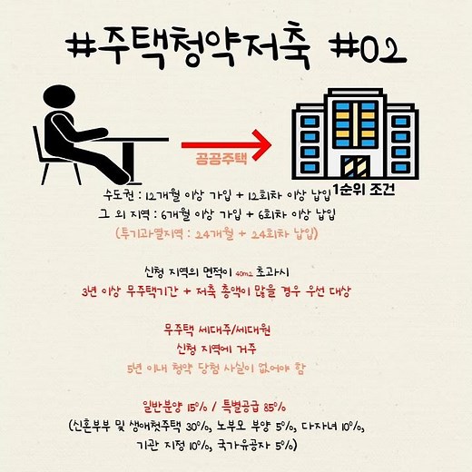 주택청약저축 1순위 조건 및 활용방법