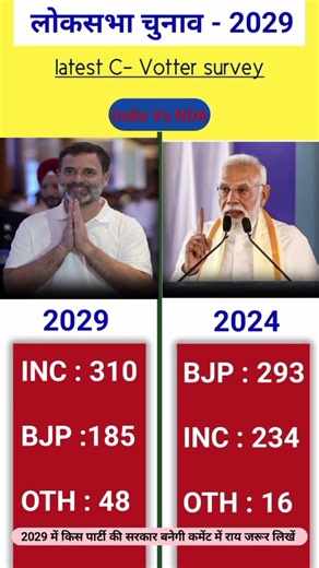 Lok Sabha Election 2029 Survey 😱INDIA Alliance 310 Seats? BJP Shocked | Latest C-Voter Poll#politics