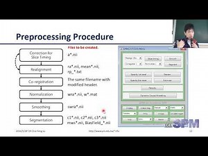 [2019.03.26 Lesson6-session2]Image Preprocessing Using SPM Batch