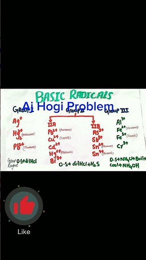 #Trick to Learn Basic Radicals | Salt Analysis|12Class Chemistry Practical