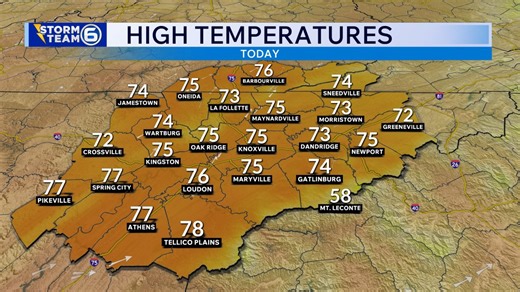 Temperatures will remain above average for the first half of the week