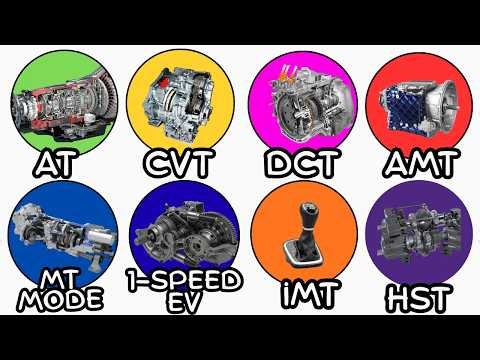 Every Automatic Transmission System Explained in 11 Minutes