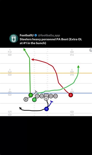 FootballU App (@footballu.app)’s videos with Presentation - wouldliker