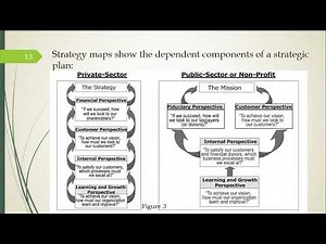 Strategy maps for Private & Public sector | Characteristics of Balanced scorecard