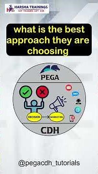 Harsha Trainings Presents: The 30-Day Pega CDH Challenge Pega CDH Day 01