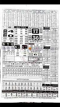 07-10-2025 Daily News Chart | Jai Maa Chart | Joker Chart | Bhola Ram Chart Champion Kalyan Ratan ❣️