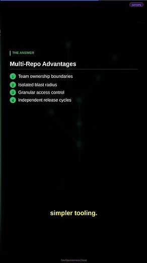 GitOps Mono-Repo vs Multi-Repo Strategy