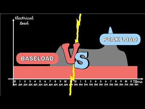 Comparisons between baseload power plants and peak-load power plants