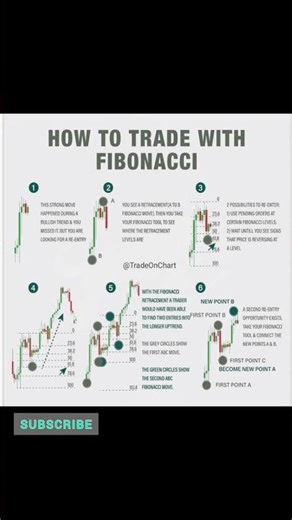 How to Trade With Fibonacci 📊 | Simple Retracement Strategy