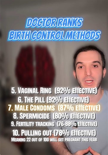 Not all birth control is created equal. And remember — condoms are the only option on this list that also reduce STI risk. Not sponsored but shoutout to @Trojan Brand Condoms Be smart. Be safe. #sexualhealth #birthcontrol #health #menshealth #womenshealth
