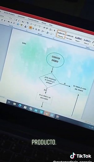 Creando Flujogramas en Word: Ideas Creativas