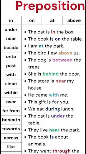 30 Prepositions for best English practice #english #grammar #spokenenglish