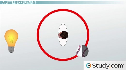 Moon Phases with the Earth & Sun | Overview & Eclipses