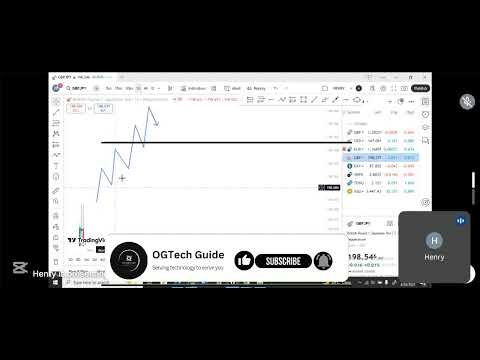 Trendline Strategy That Actually Works | How to Draw and Trade Trendlines Like a Pro