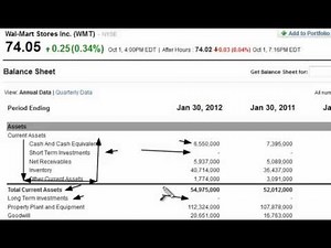 Long Term Investments on the Balance Sheet