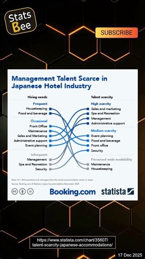 Management Talent Scarce in Japanese Hotel Industry