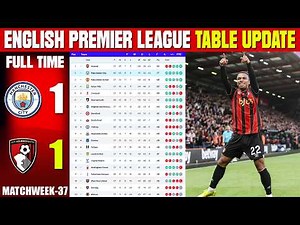 ENGLISH PREMIER LEAGUE TABLE UPDATED TODAY | PREMIER LEAGUE TABLE & STANDING 2025/2026, MATCHWEEK 37
