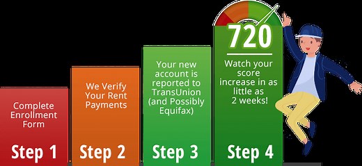 Past Rent Reporting Up To The Last 24 Months | Credit Rent Boost