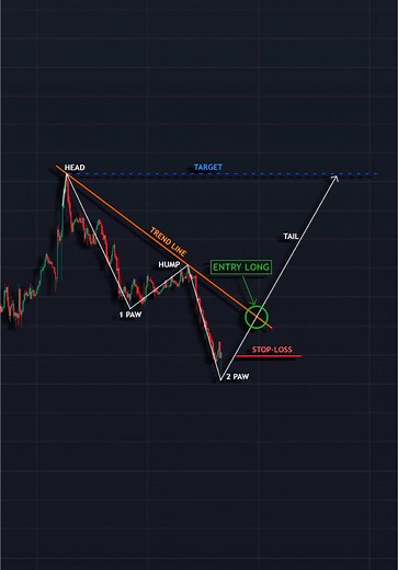 Amazing 🔥📊 #crypto #forex #trading #cryptocurrency #stocks #daytrading #technicalanalysis #patterns #tradingbooks