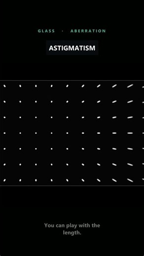 Real lens aberration in Nuke: coma, astigmatism, fringing