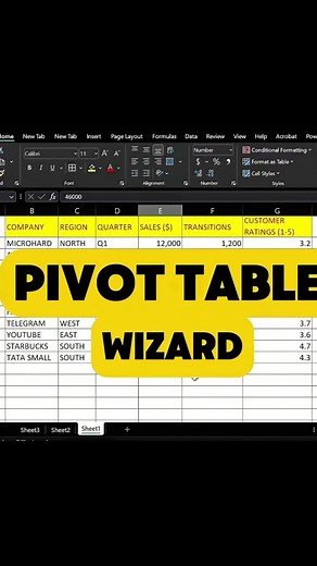 pivot table wizard easy trick to work #exceltutorial #exceltricks ‪@Mideacademy‬