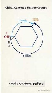 AS Optical Isomerism #chirality #9701 #chemistry9701 #chemistry #chemistrycrashcourse