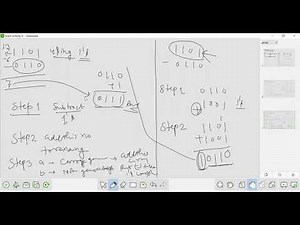 Unit 1 lecture 3 Complement method, BCD addition