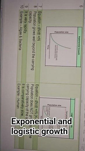 Difference between exponential growth and logistic growth #biology #highlights #neet