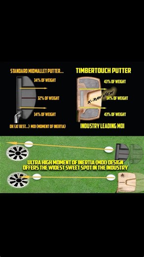 Why Weighting Matters in YOUR Putter #golftips #puttingpractice #golfswing #golfshorts