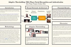 NBA Player Facial Recognition and Authentication