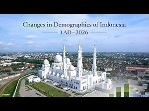 Changes in Demographics of Indonesia | 1 AD-2026 AD | StatPoint