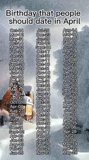 Important April Birthdays to Remember