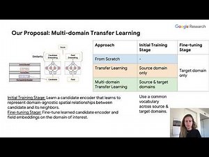 [Session2] Data-Efficient Information Extraction from Form-Like Documents