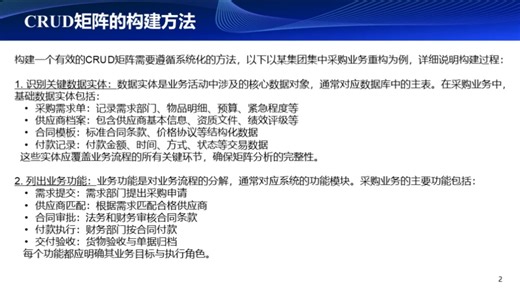 数据治理体系53-CRUD矩阵的构建方法#数据治理