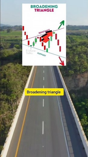 Broadening Triangle Pattern Explained | Stock Market Strategy 📈#stockmarket #tradingstrategy🤑🤑