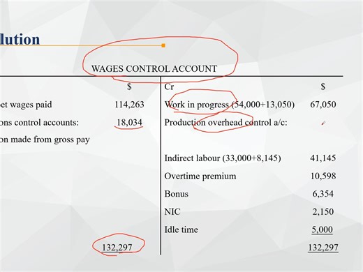 Wages control accountT型账户和分录