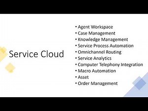 00 What is Salesforce